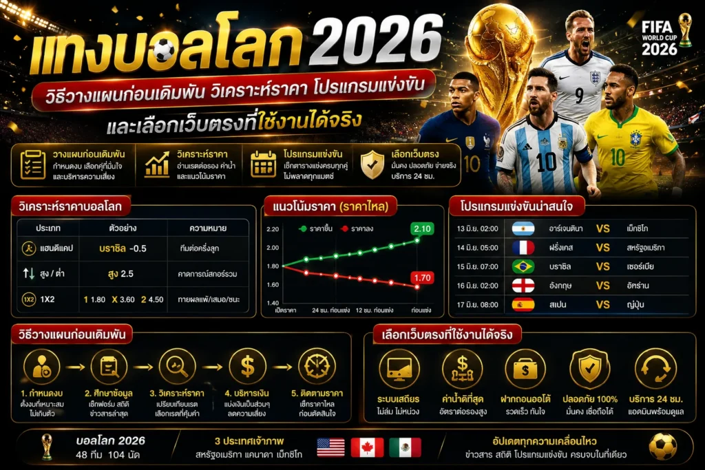 แทงบอลโลก 2026